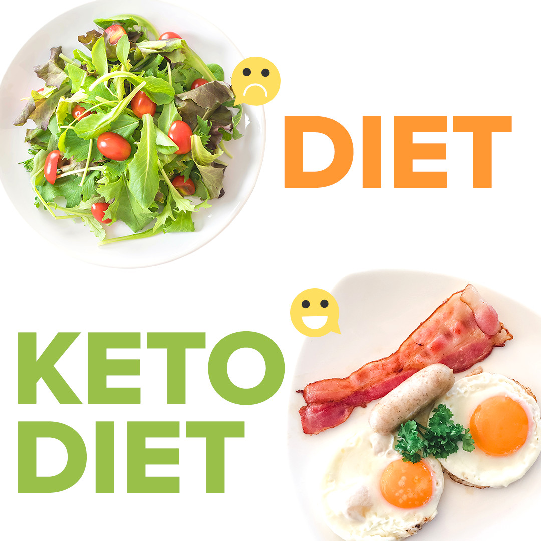  Custom Keto Diet Banner